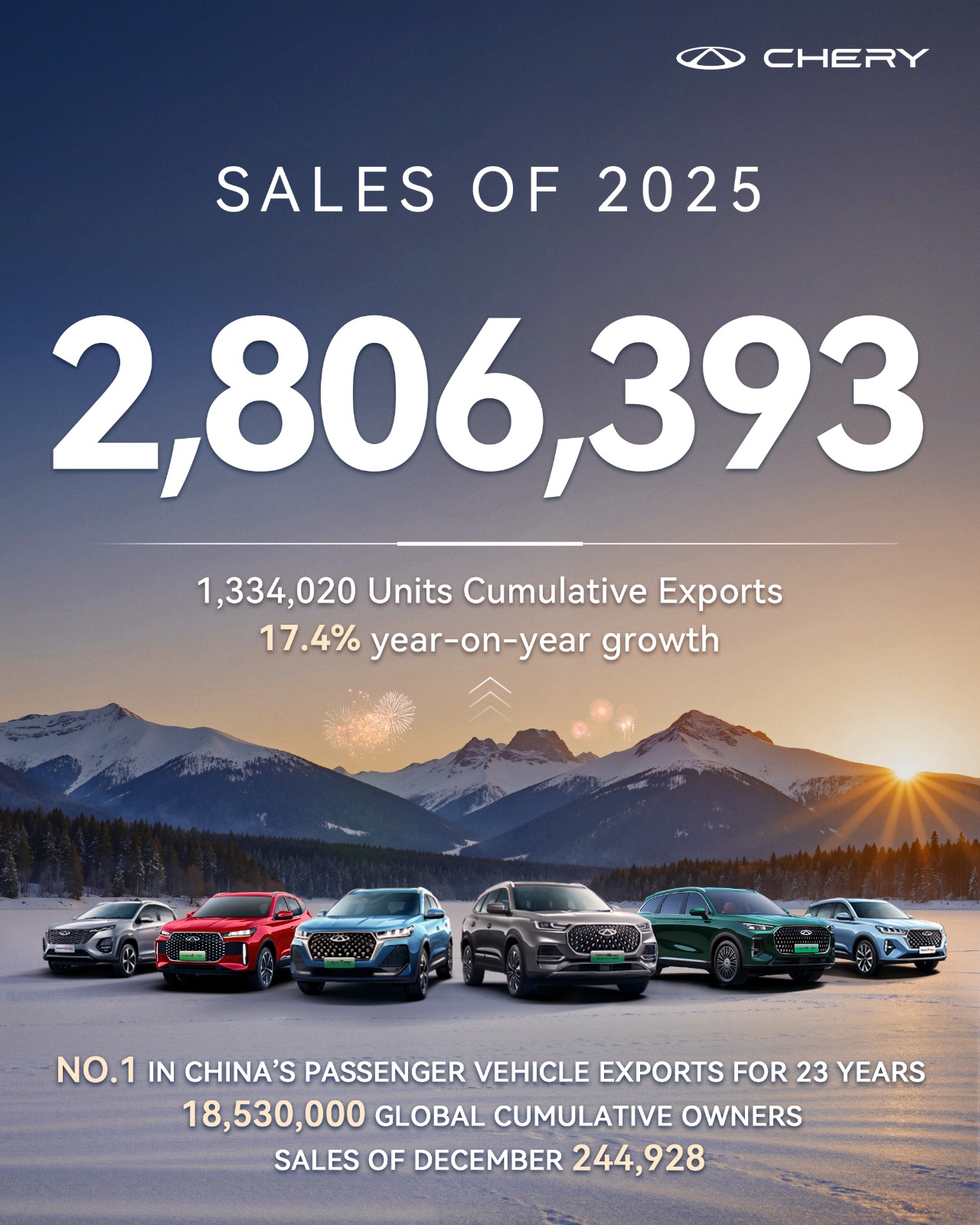 Chery cerró el 2025 con cifras increíbles